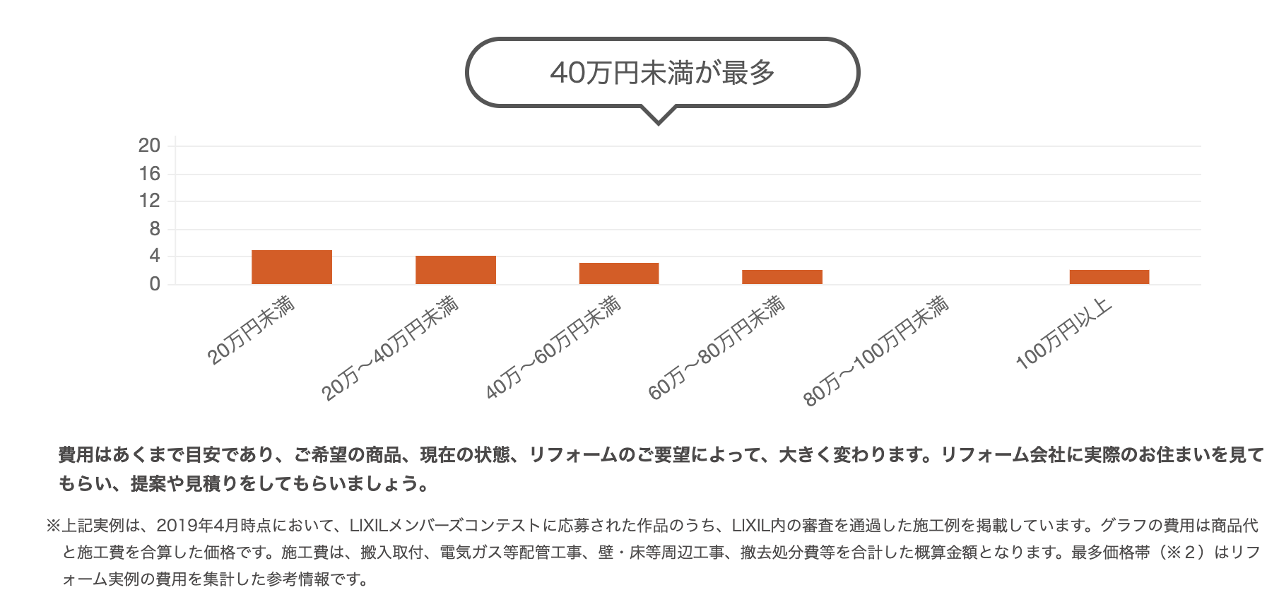 外窓交換カバー工法とは？はつり工法との違いやメリットデメリット解説！ ダルパのブログ 写真9