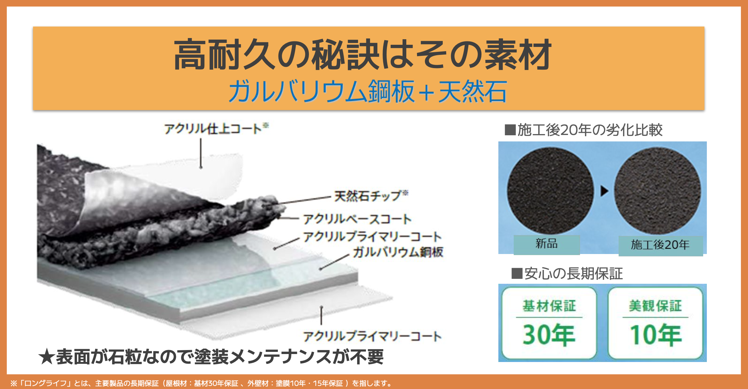 【旭川の屋根リフォーム】「壊さない」が賢い選択！建築確認申請不要でコストも期間も抑える方法とは？ ダルパのブログ 写真7