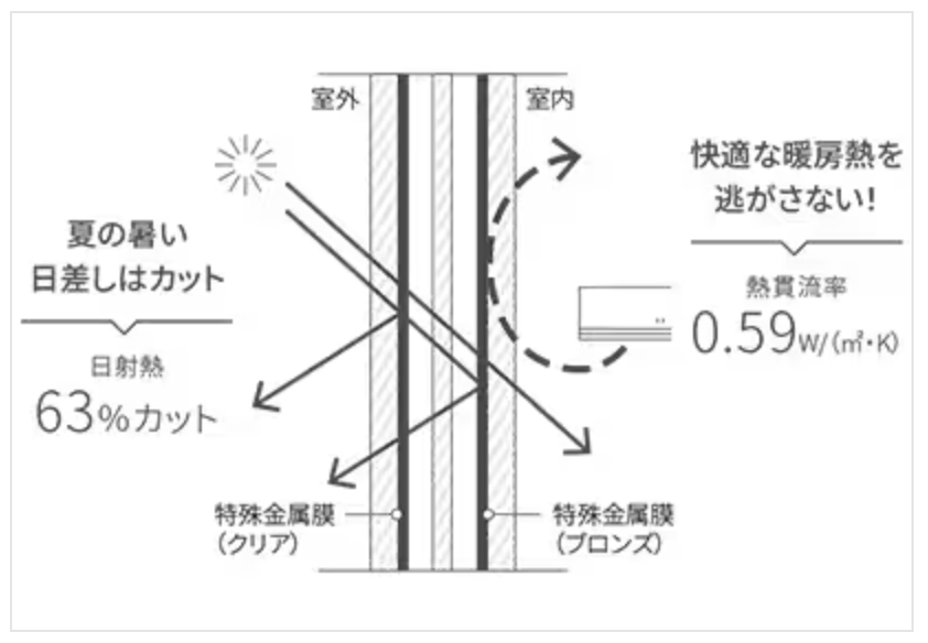 ダルパの旭川の冬が変わる！窓からの視線を遮り、暖房費を抑えた樹脂窓EW施工例の施工事例詳細写真7