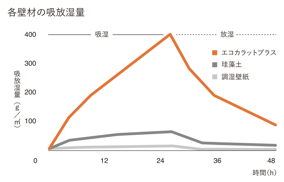 玄関の犬の臭い対策｜湿気とニオイを根本から断つエコカラットプラス ダルパのブログ 写真8