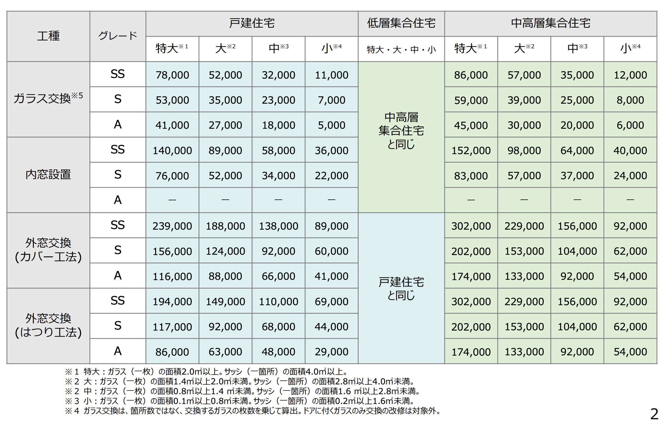 先進的窓リノベ2026補助額発表!テラス窓のリフォームが過去最高の補助額に! ダルパのイベントキャンペーン 写真2