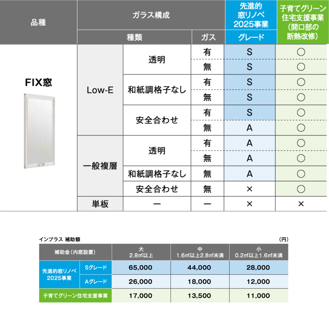 【2025年最新】内窓インプラス補助金対象製品と補助金額一覧 ダルパのブログ 写真12