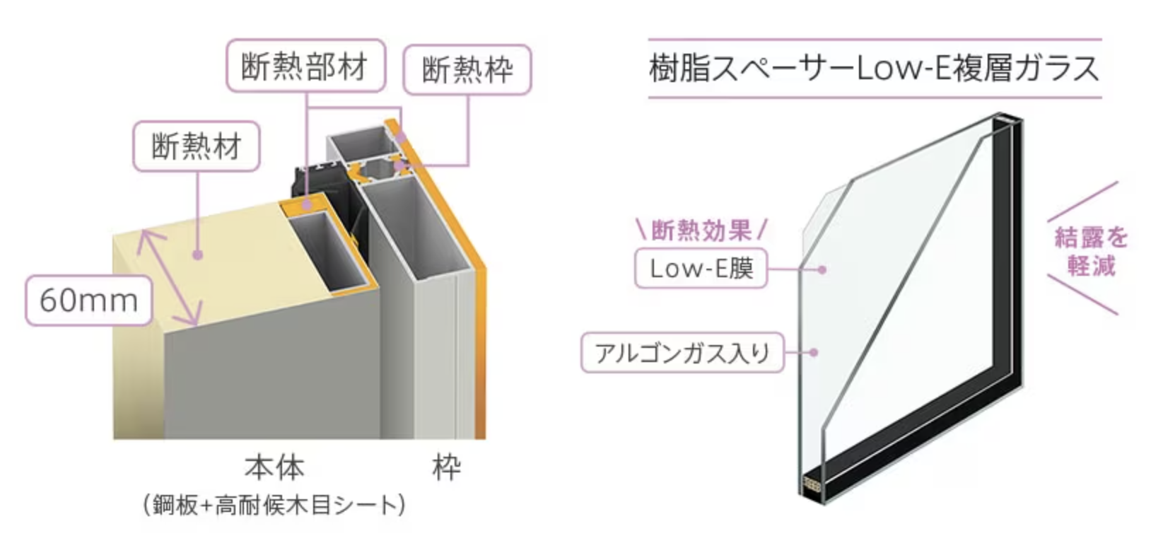 ダルパの旭川 玄関ドア リフォーム事例｜リシェントⅢで叶える理想の住まいの施工事例詳細写真9
