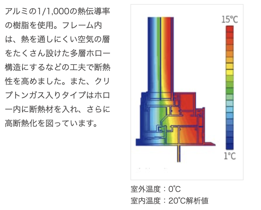ダルパの秋の暖房が必要なくなる？お得に光熱費削減窓の断熱リフォーム事例の施工事例詳細写真6