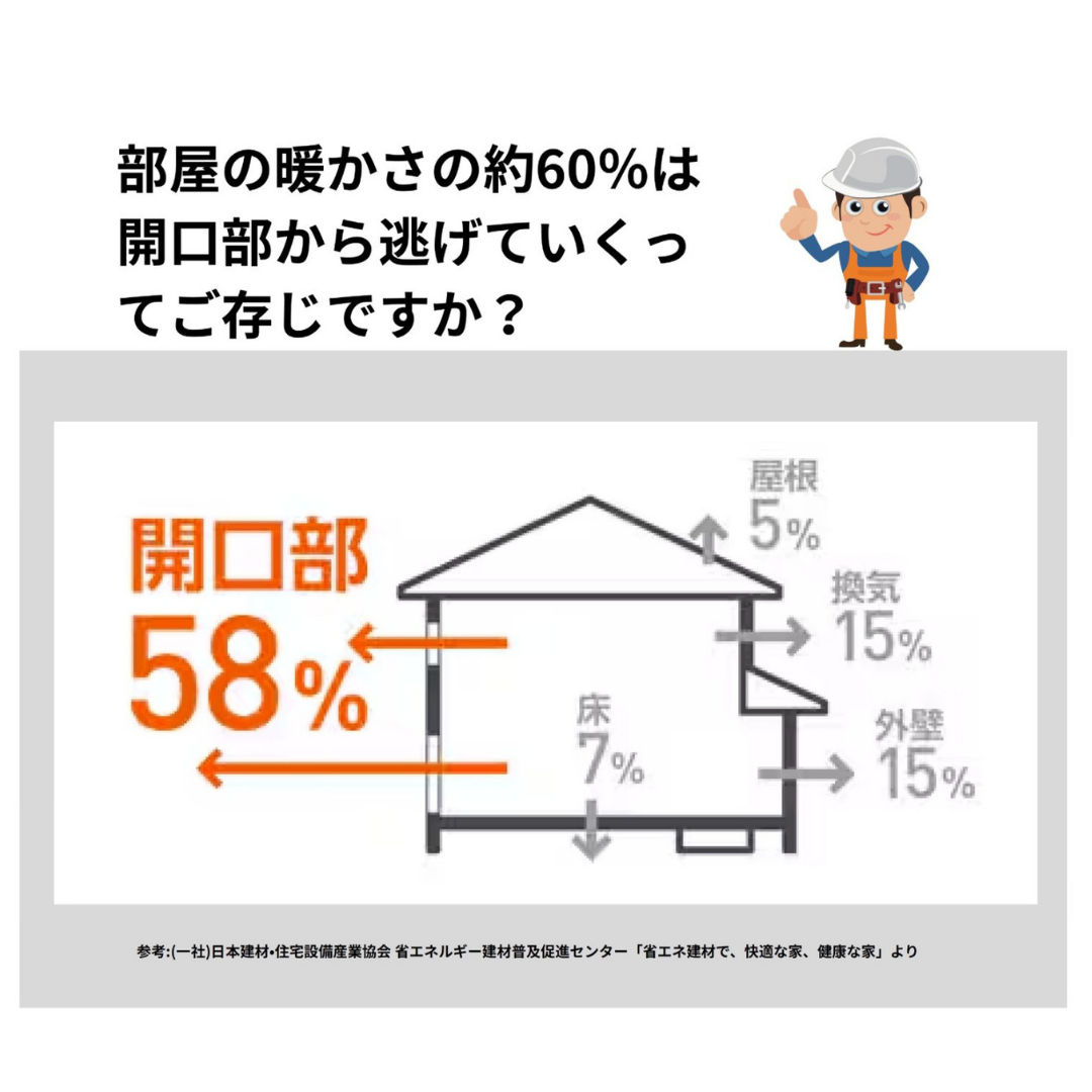 【無料！窓診断】住まいの寒さの原因を見つけ効果的な対策を！ ダルパのイベントキャンペーン 写真3