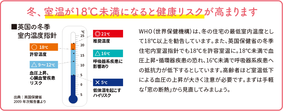 寒い家を暖かくすると健康寿命が伸びる！寒さを我慢するリスクとは？ ダルパのブログ 写真2