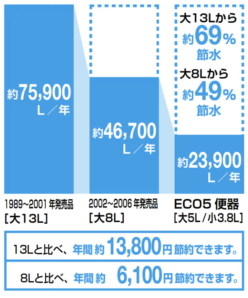 ダルパのトイレリフォームを補助金最大限活用でお得に!快適リフォーム事例紹介の施工事例詳細写真6