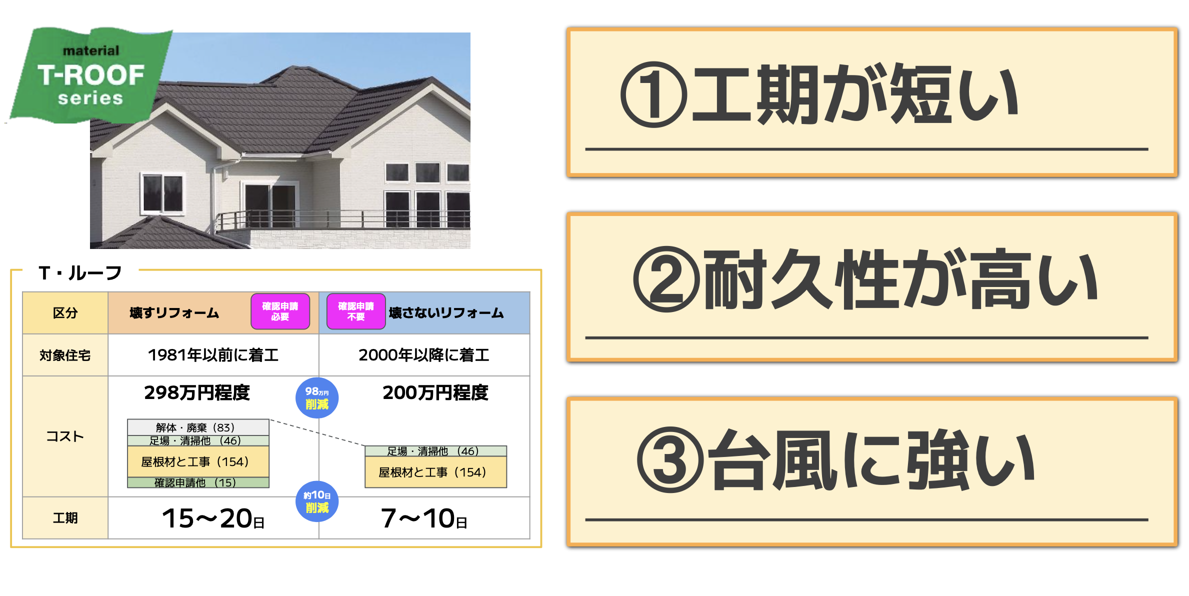 【旭川の屋根リフォーム】「壊さない」が賢い選択！建築確認申請不要でコストも期間も抑える方法とは？ ダルパのブログ 写真6