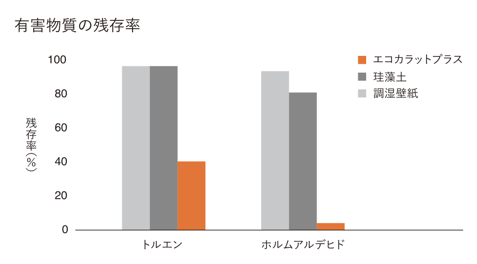 玄関の犬の臭い対策｜湿気とニオイを根本から断つエコカラットプラス ダルパのブログ 写真9