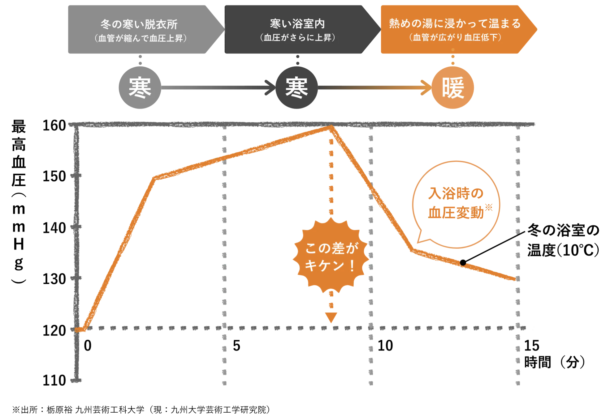 ダルパの脱衣所が寒いなら今！先進的窓リノベ2026補助金でお得に断熱改修の施工事例詳細写真3