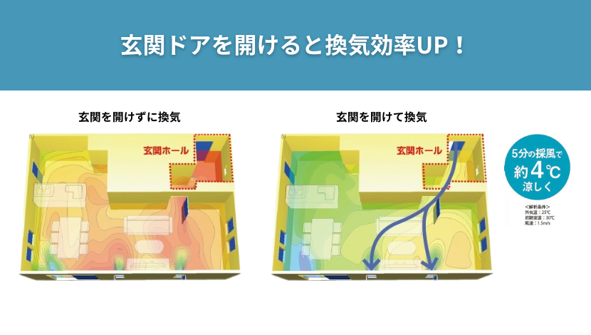 夏のエアコン使用時も換気は必須！ 玄関ドア活用で快適＆節電 ダルパのブログ 写真3