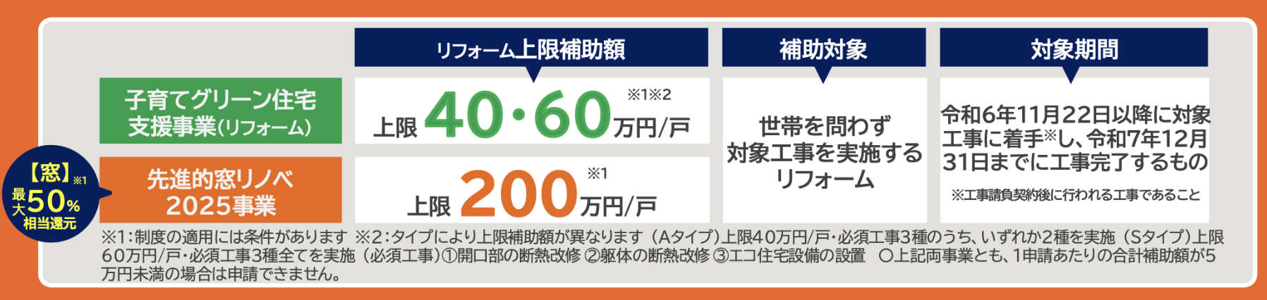 ダルパのお風呂リフォームは今がチャンス！補助金活用で賢く快適なバスルームに！の施工事例詳細写真3