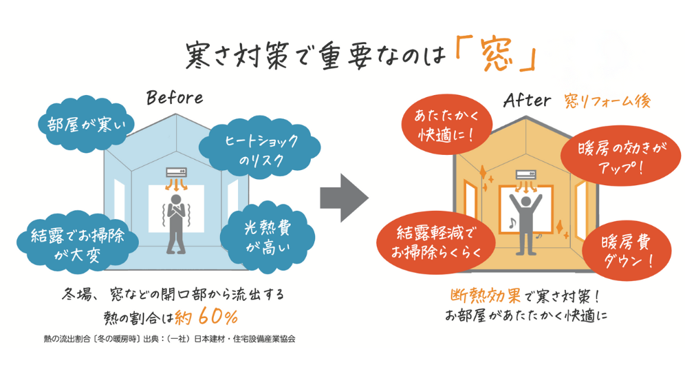 ダルパの先進的窓リノベSSグレード外窓交換事例｜寒さと結露を改善！の施工事例詳細写真6