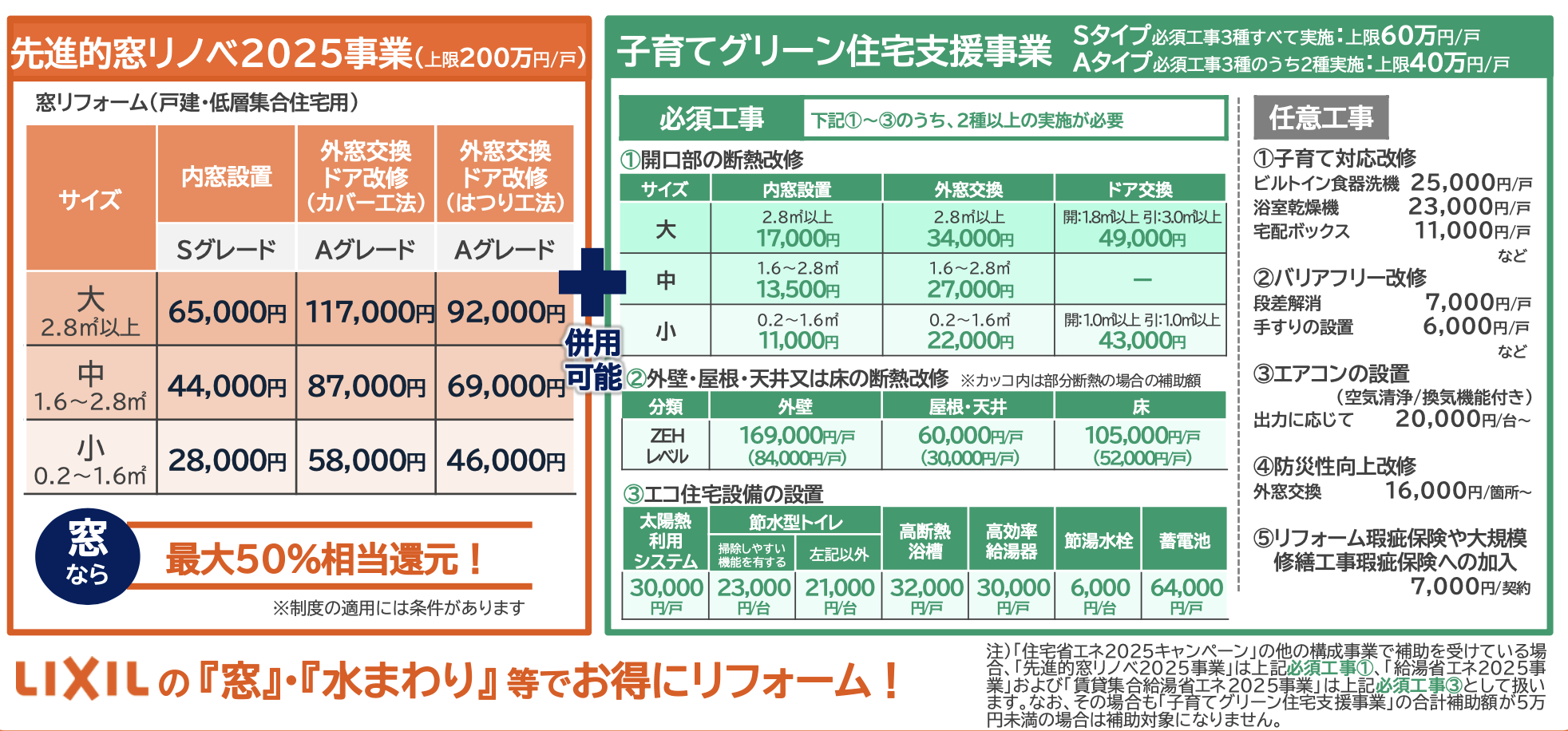 キッチンリフォームするなら窓も一緒が断然お得！補助金と省エネでWでお得！ ダルパのブログ 写真3