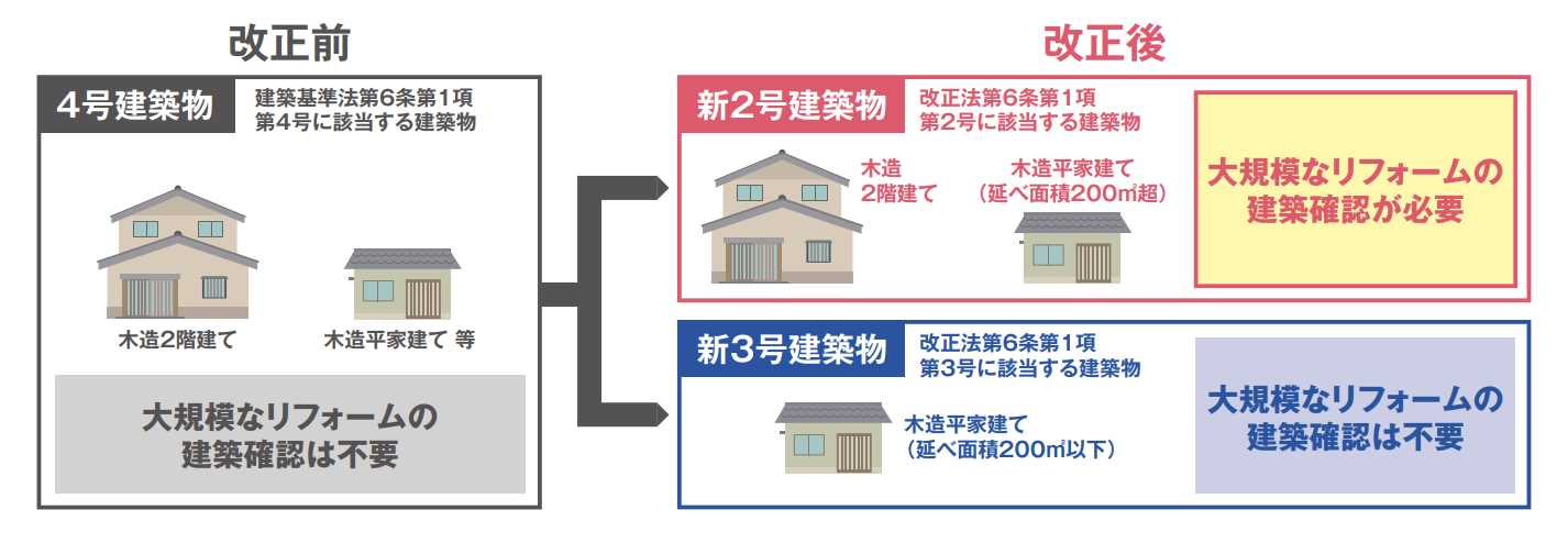 【2025年4月法改正対応】確認申請不要の「うわばREフロア」で賢く床リフォーム ダルパのブログ 写真2