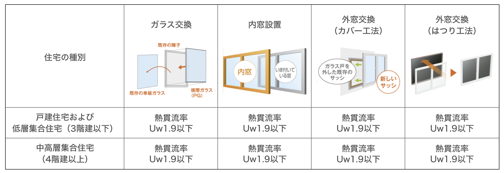 ダルパの先進的窓リノベで快適な暮らしを実現!外窓交換のメリットを徹底解説の施工事例詳細写真3