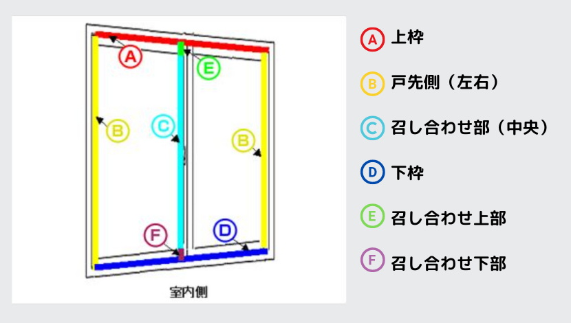 ダルパの引き違い窓の隙間風の対策でお悩みの方必見！効果的な対策とは？の施工事例詳細写真4