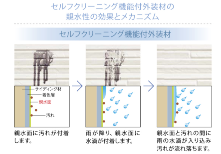 【旭川の外壁リフォーム】「壊さない」がお得！費用メリットとおすすめの外壁材2選 ダルパのブログ 写真9