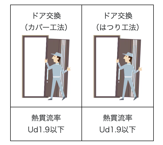 ダルパの先進的窓リノベで快適な暮らしを実現!外窓交換のメリットを徹底解説の施工事例詳細写真4