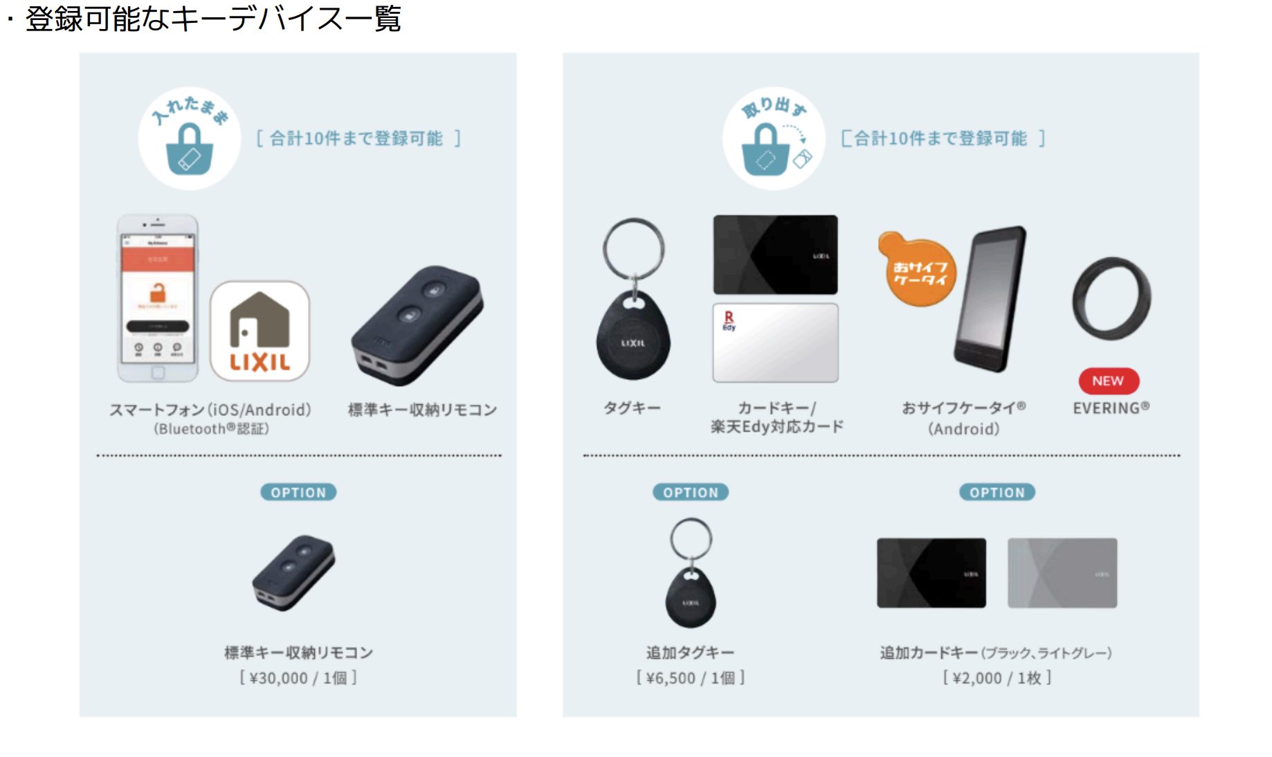 スマートリングと「FamiLock」が連携!指輪で玄関ドアを解錠できる! ダルパのブログ 写真5