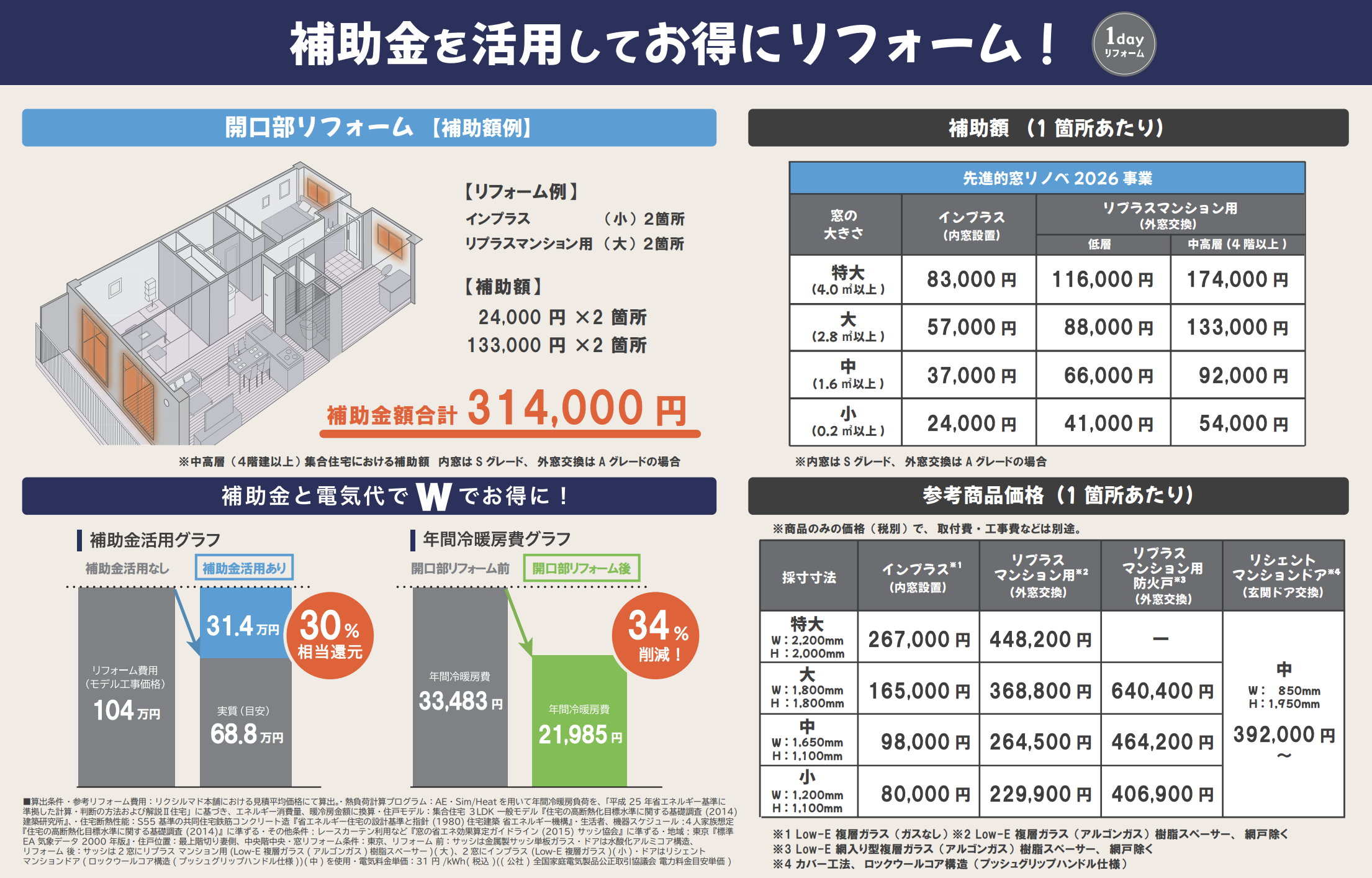 マンションの窓・ドアも戸別リフォームが可能！補助金活用賢いリフォーム術 ダルパのブログ 写真14