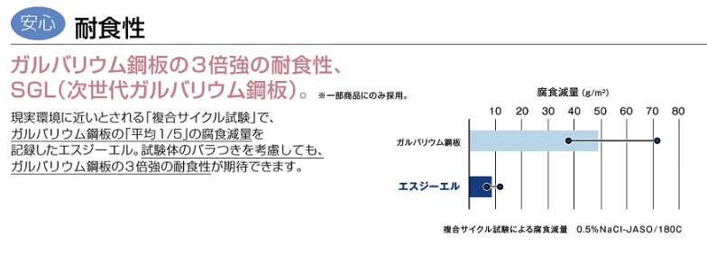 外壁メンテナンスの種類と最適な選び方【2025年最新版】 ダルパのブログ 写真9