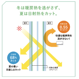 ダルパの毎朝の結露拭きから解放！窓の断熱リフォームで寒さと結露を解消した事例の施工事例詳細写真7