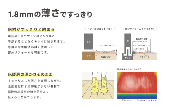 【2025年4月法改正対応】確認申請不要の「うわばREフロア」で賢く床リフォーム ダルパのブログ 写真10