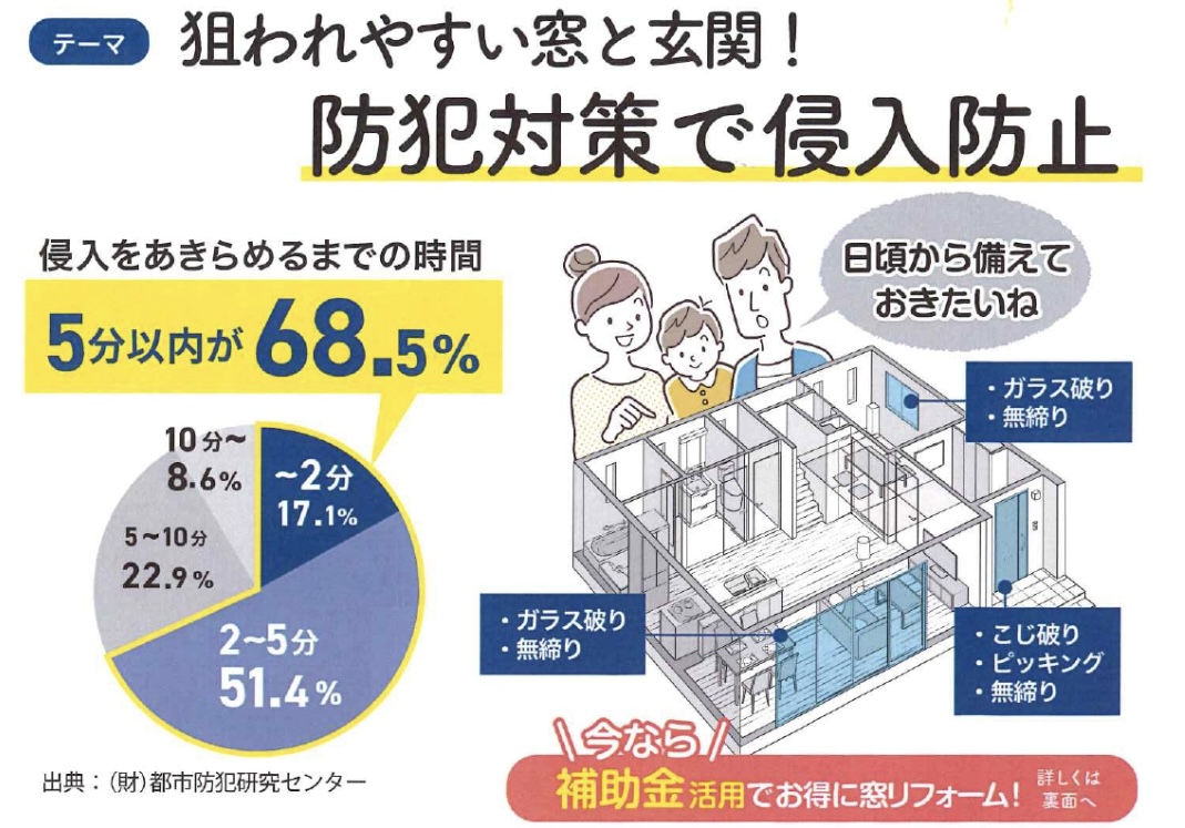 ★防犯対策で侵入防止★ 鶴谷トーヨーテックのブログ 写真1