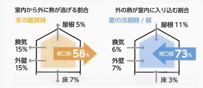 ★電気代節約のカギは??★ 鶴谷トーヨーテックのブログ 写真2