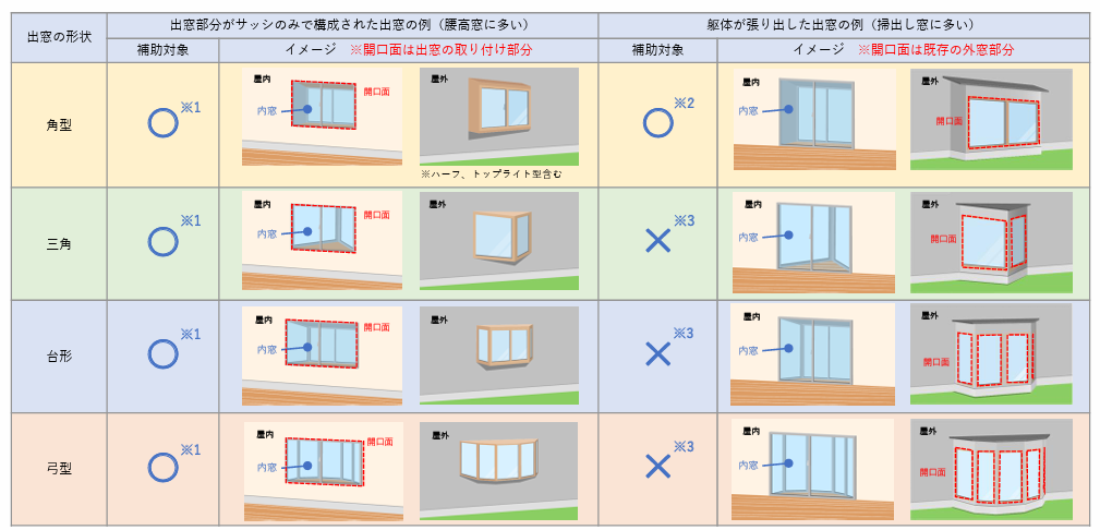 出窓にインプラスをつける際の注意事項⚠️ REマド本舗 出雲店のブログ 写真4