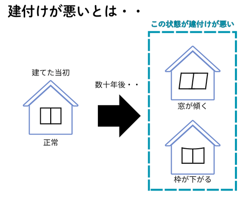 今まで付いていた網戸が入らない・・その原因と対策をご紹介! REマド本舗 出雲店のブログ 写真2