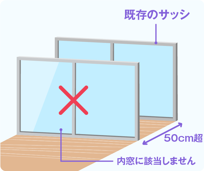 出窓に内窓(インプラス)をつける際の注意事項⚠️ REマド本舗 出雲店のブログ 写真3