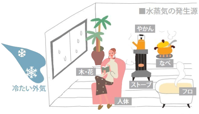 二重窓 インプラスを簡単にご紹介!👇 REマド本舗 出雲店のブログ 写真6