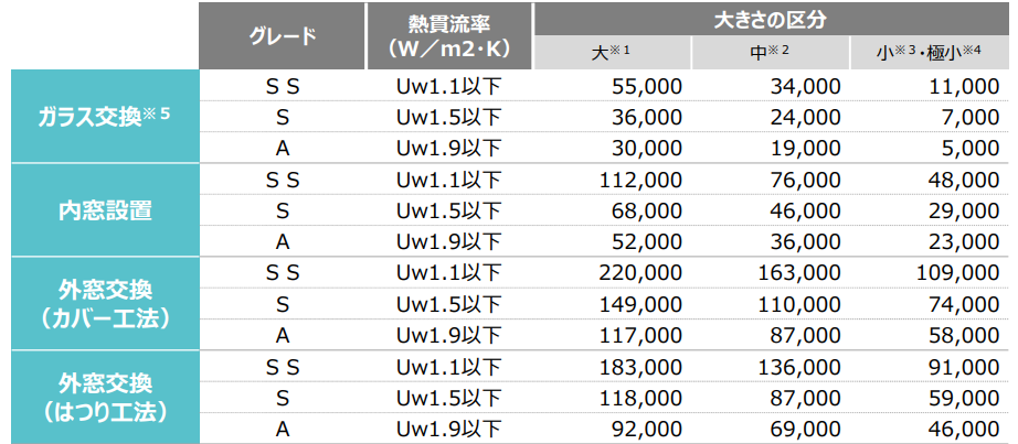 ✨大型補助金今年も決定✨補助金を使って快適な暮らしへ❗ REマド本舗 出雲店のイベントキャンペーン 写真1