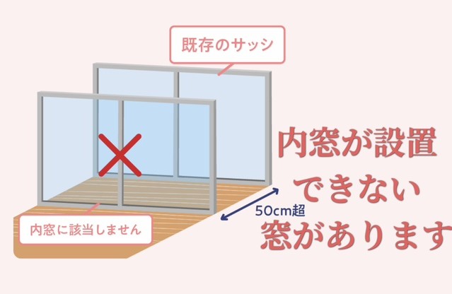REマド本舗 出雲店の縁側の寒さ＆暑さにサヨナラ！インプラスで快適な住まいへの施工事例詳細写真1