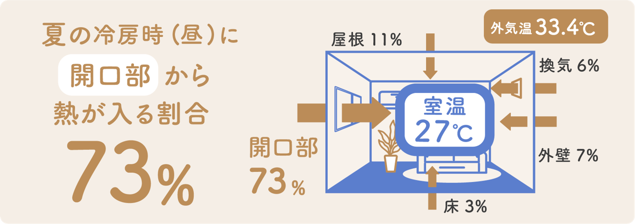 【2026年も継続！】先進的窓リノベ2026とは？補助金額・単価表・対象工事を分かりやすく解説✨ REマド本舗 出雲店のイベントキャンペーン 写真4
