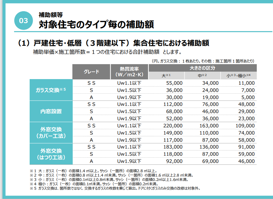 申請がスタートしました🎉国からの補助金を使った窓リフォーム😆 REマド本舗 雲南店のイベントキャンペーン 写真3