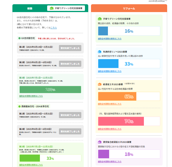 大型補助金進捗状況 REマド本舗 雲南店のイベントキャンペーン 写真1