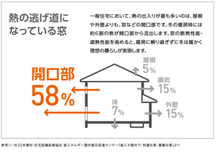 断熱は窓だけでは終わらない😤 REマド本舗 雲南店のブログ 写真1