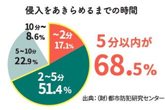 すまいの健康・快適だより　【2月】 REマド本舗 雲南店のイベントキャンペーン 写真2