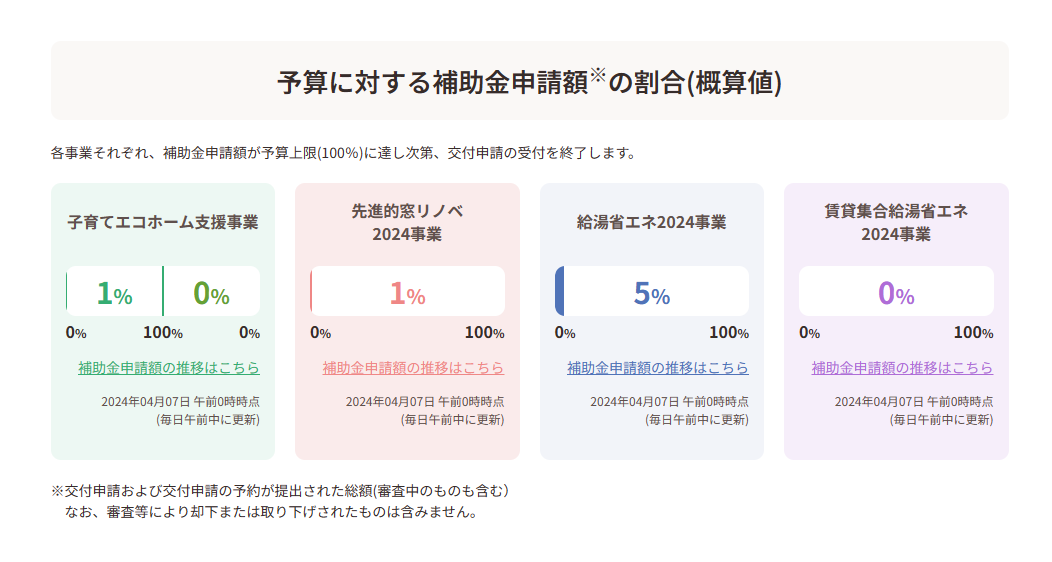 申請がスタートしました🎉国からの補助金を使った窓リフォーム😆 REマド本舗 雲南店のイベントキャンペーン 写真2