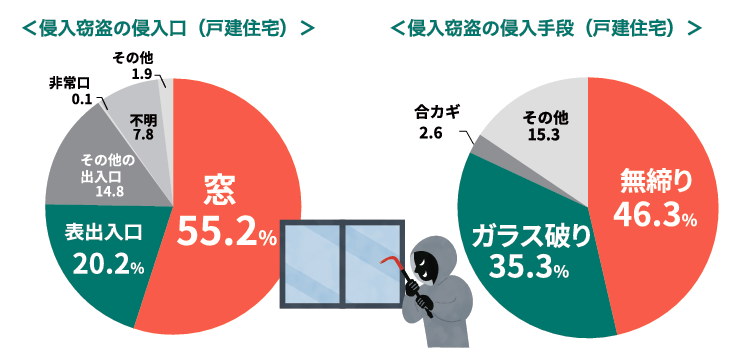 すまいの健康・快適だより　【2月】 REマド本舗 雲南店のイベントキャンペーン 写真1