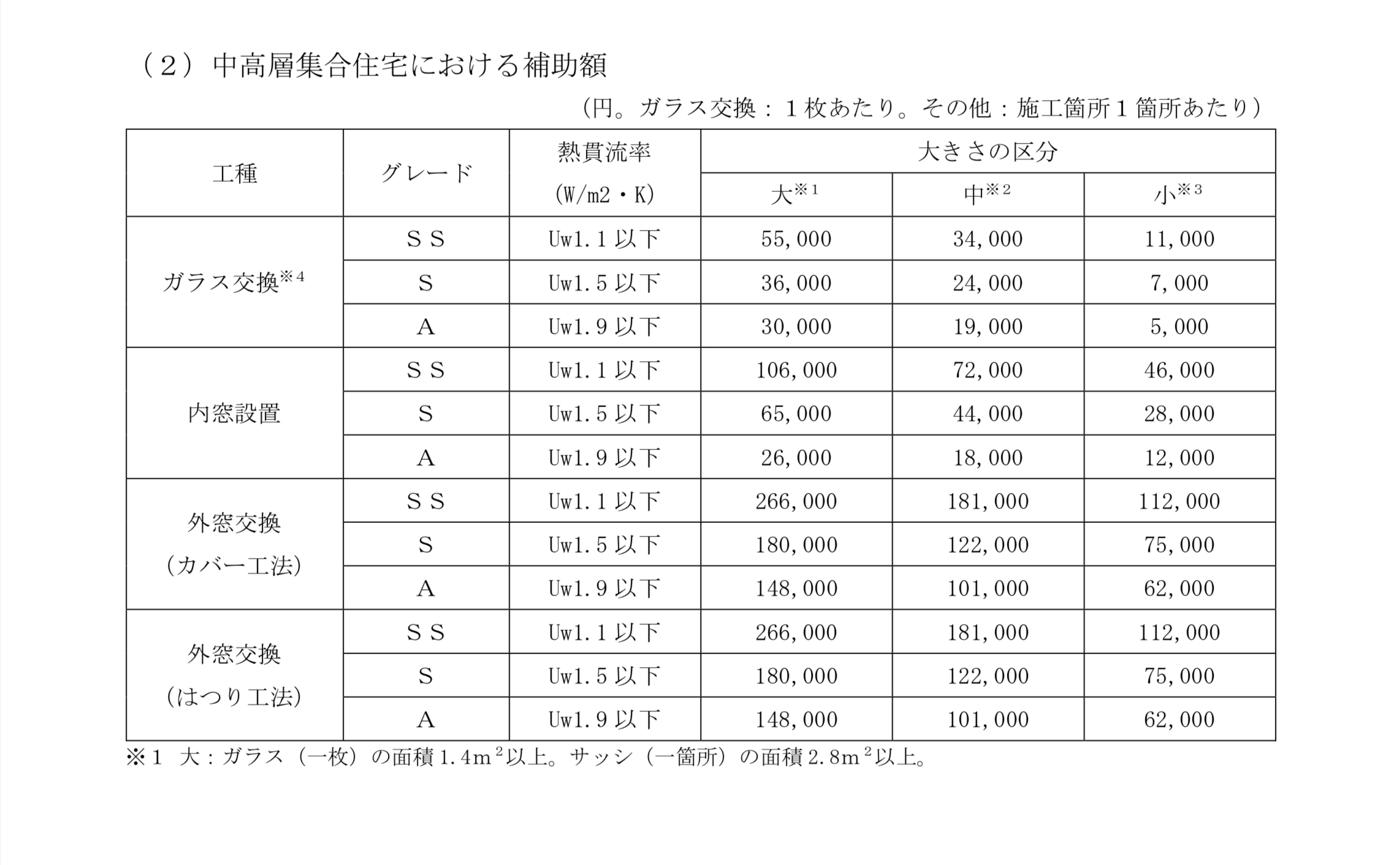 2025年窓リフォーム大型補助金受付開始！八街市と周辺地域の皆様には優先して工事日程を早めます！ 相川スリーエフ 八街店のイベントキャンペーン 写真2