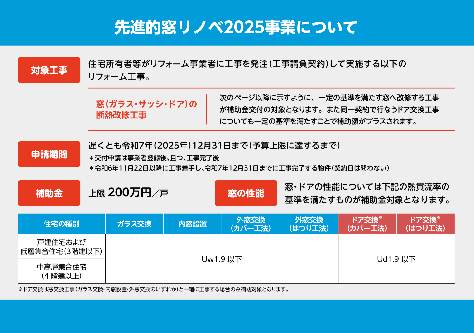 窓が地球を救う——補助金で始める、未来への断熱リフォーム。八街から発信中。 相川スリーエフ 八街店のブログ 写真17