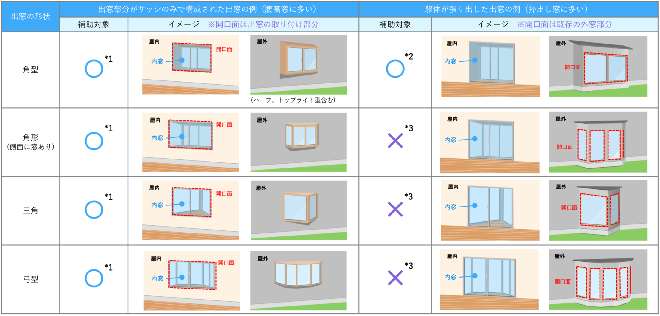 マド本舗八街店から窓リフォーム補助金についてお知らせ 相川スリーエフ 八街店のブログ 写真1
