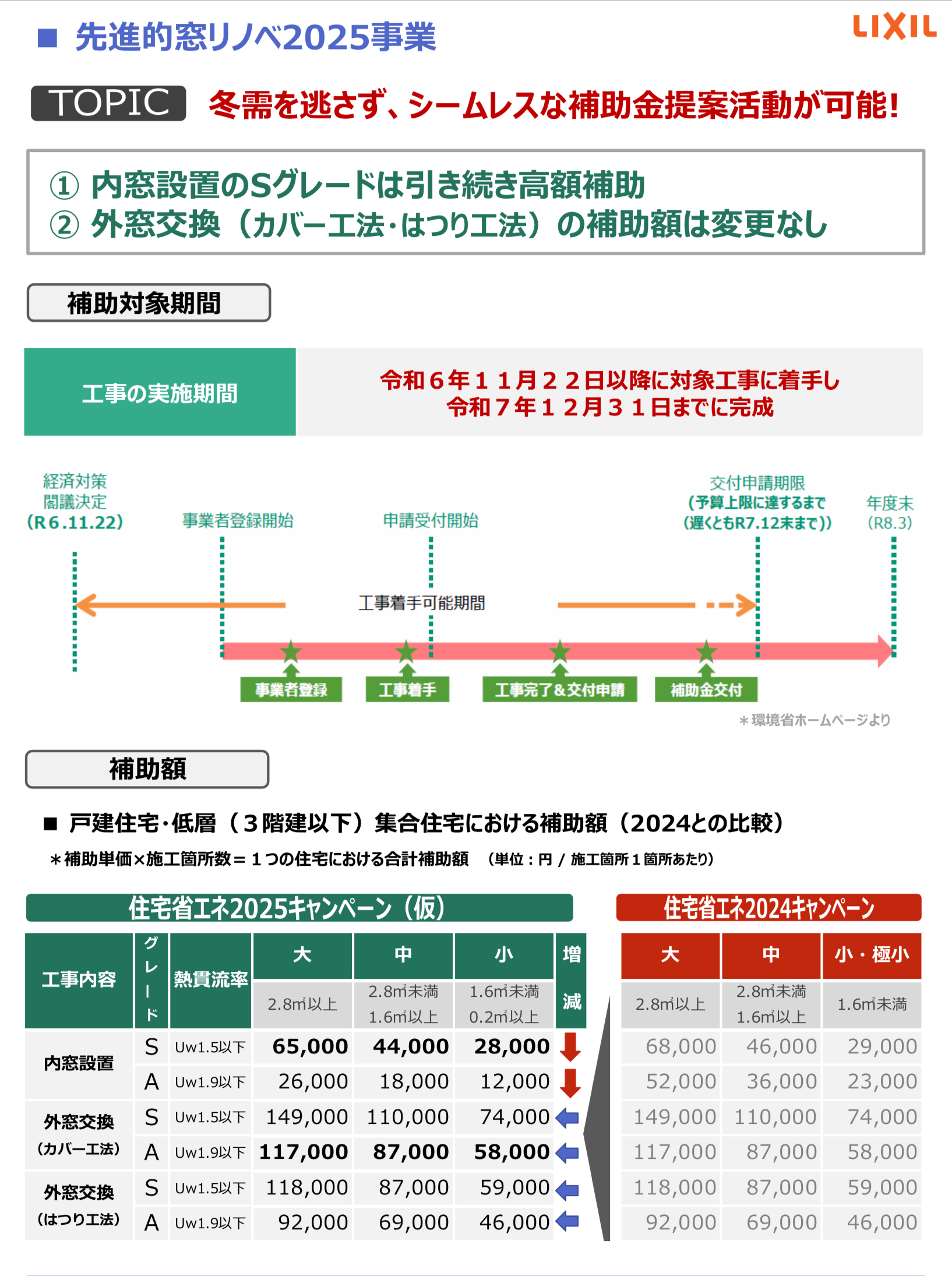 2025年窓リフォーム補助金閣議決定、来年が最後と言われています。混み合います。お早めに！ 相川スリーエフ 八街店のブログ 写真2