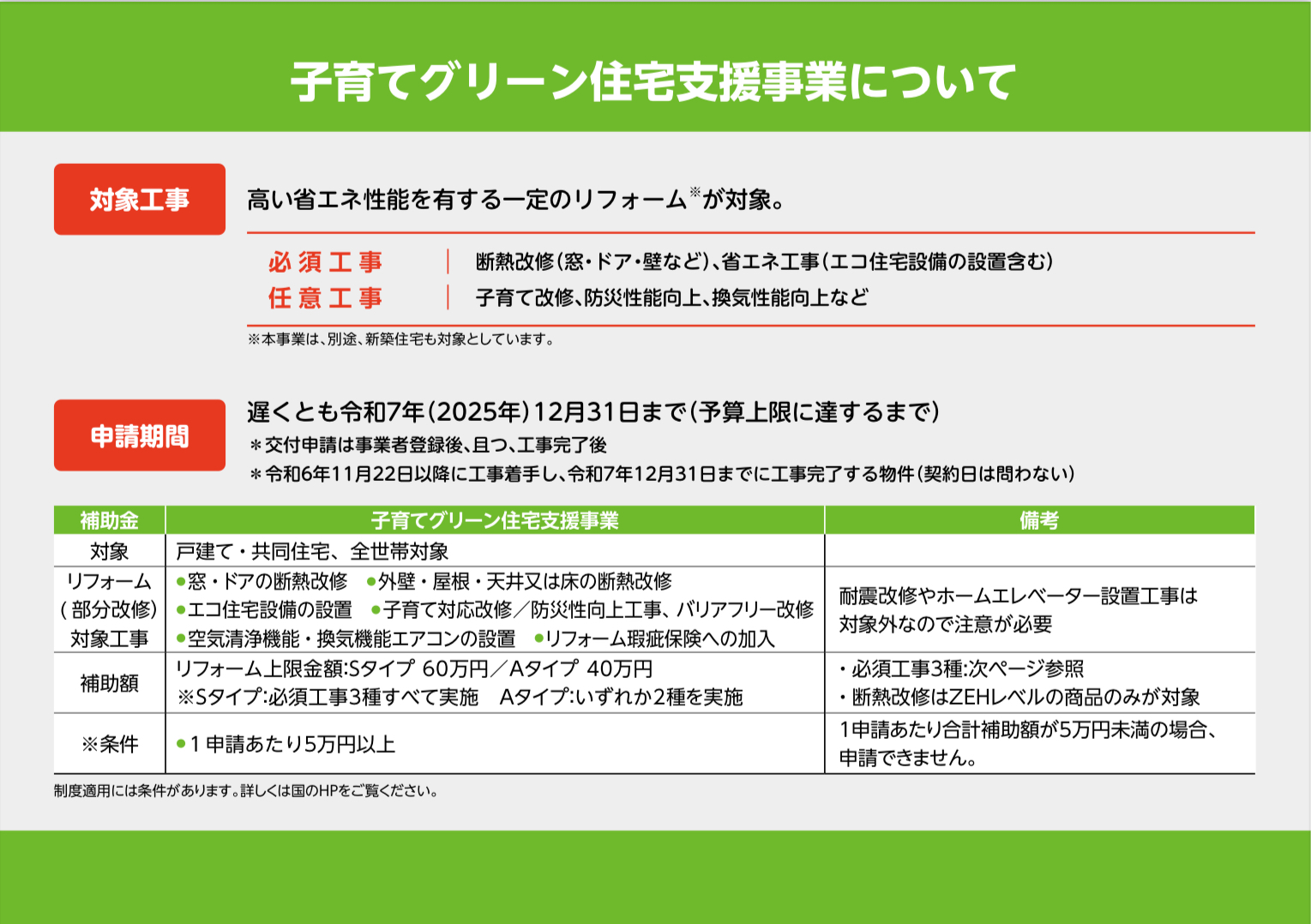 窓が地球を救う——補助金で始める、未来への断熱リフォーム。八街から発信中。 相川スリーエフ 八街店のブログ 写真20