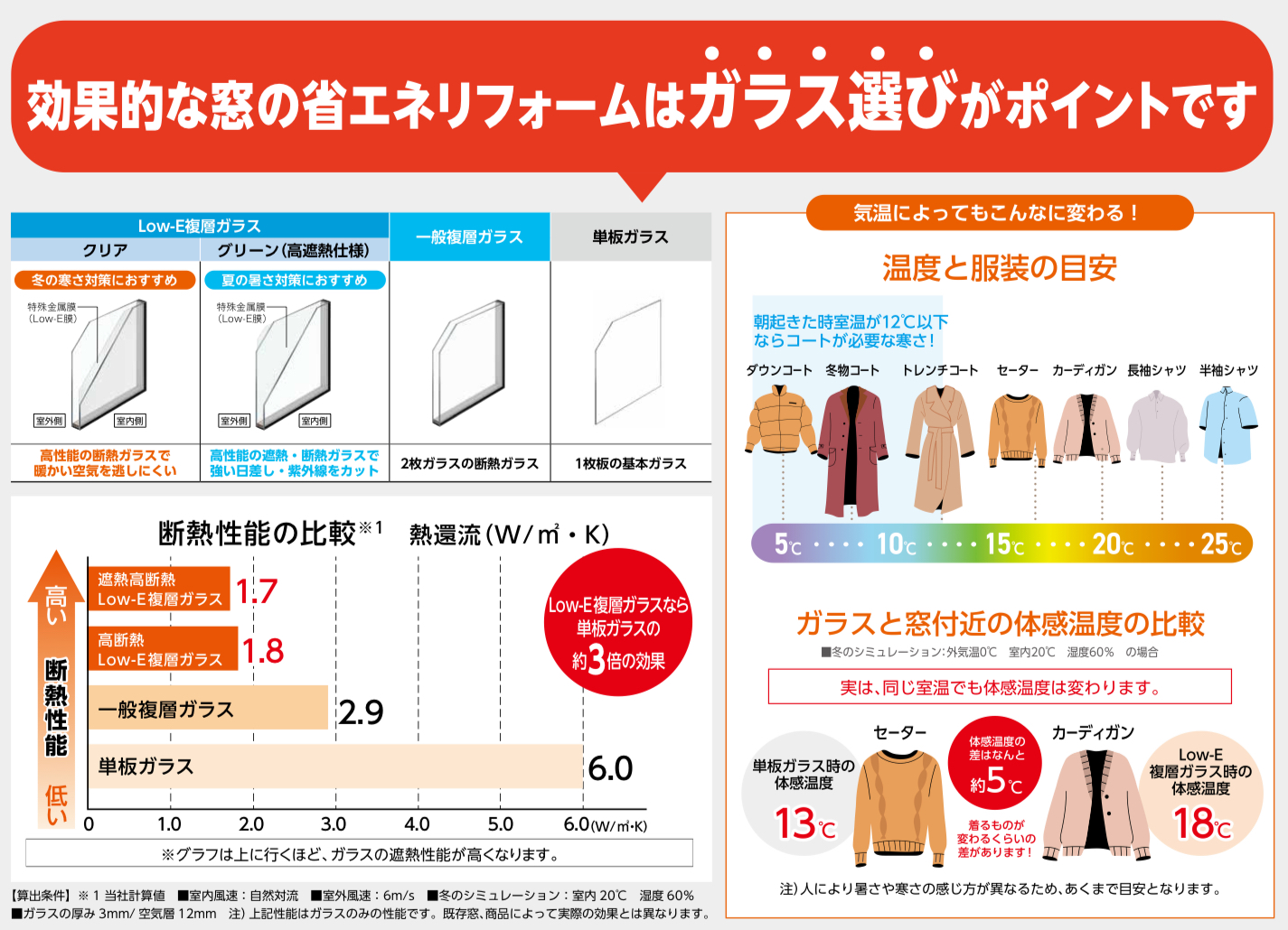 窓が地球を救う——補助金で始める、未来への断熱リフォーム。八街から発信中。 相川スリーエフ 八街店のブログ 写真10