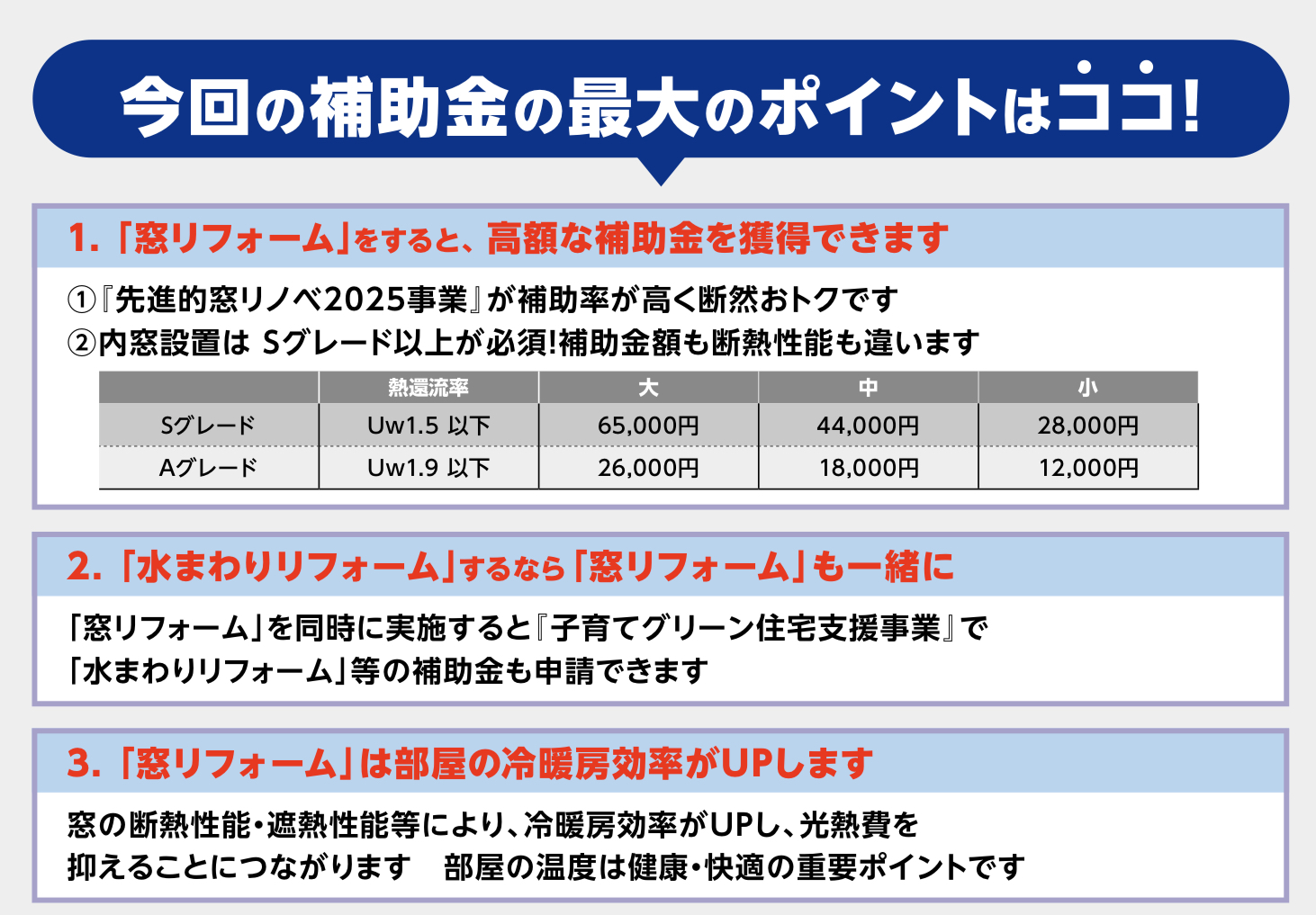 窓が地球を救う——補助金で始める、未来への断熱リフォーム。八街から発信中。 相川スリーエフ 八街店のブログ 写真6